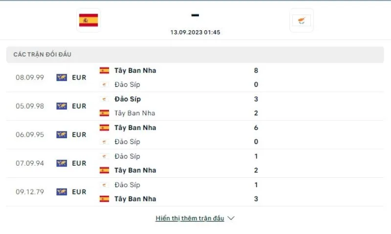 Tây Ban Nha vs Síp