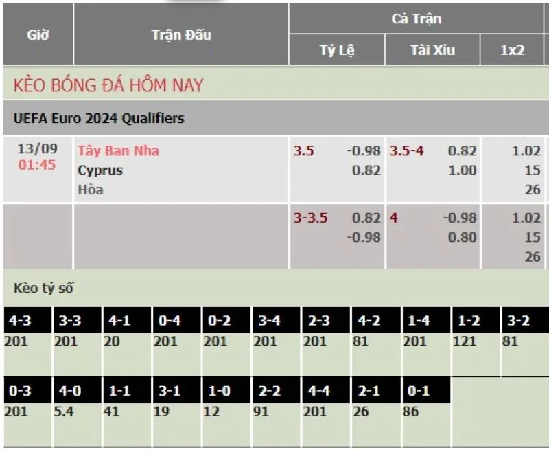 Tây Ban Nha vs Síp