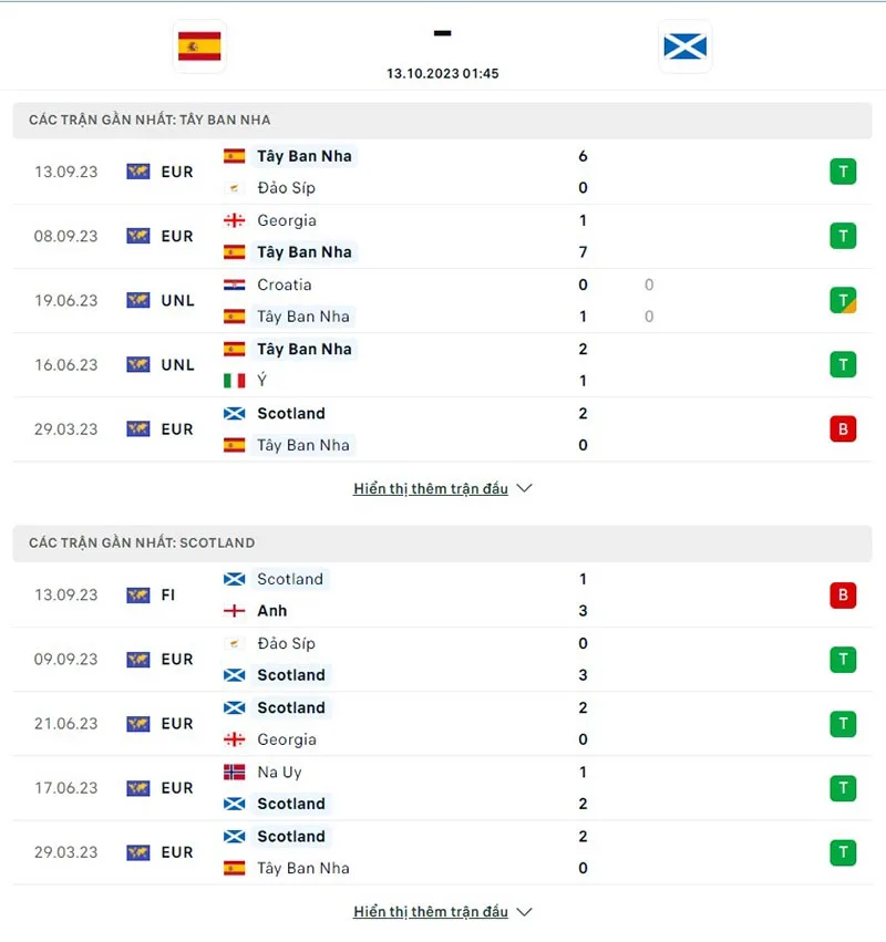 Tây Ban Nha vs Scotland