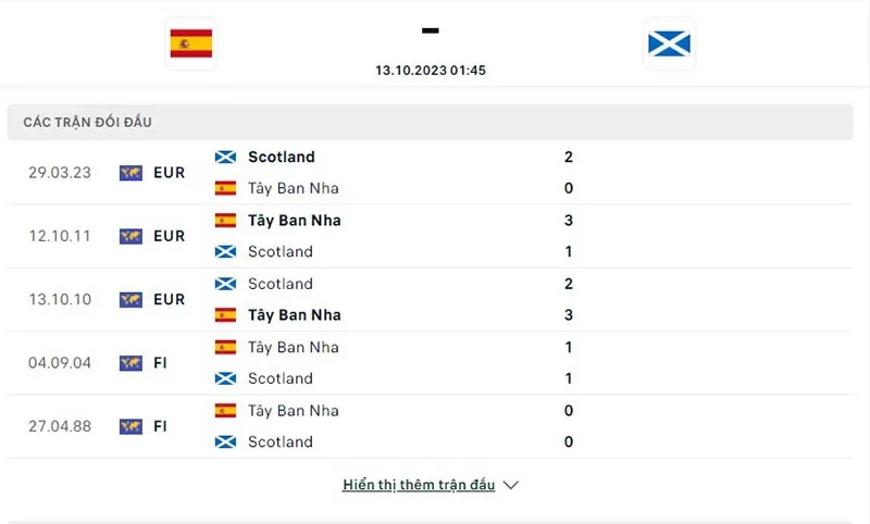 Tây Ban Nha vs Scotland
