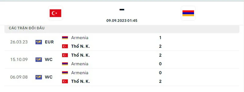 Thổ Nhĩ Kỳ vs Armenia