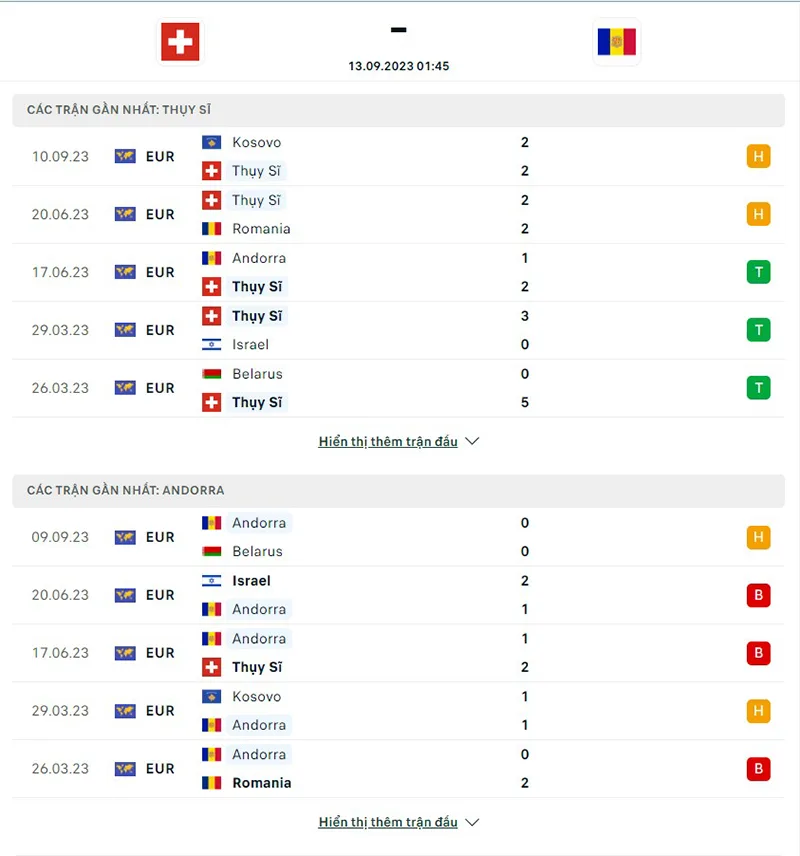 Thụy Sĩ vs Andorra