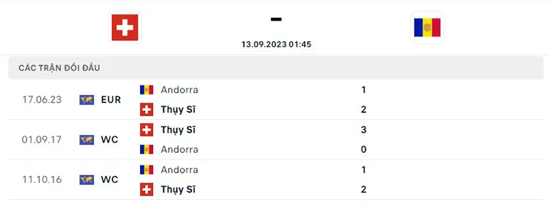 Thụy Sĩ vs Andorra