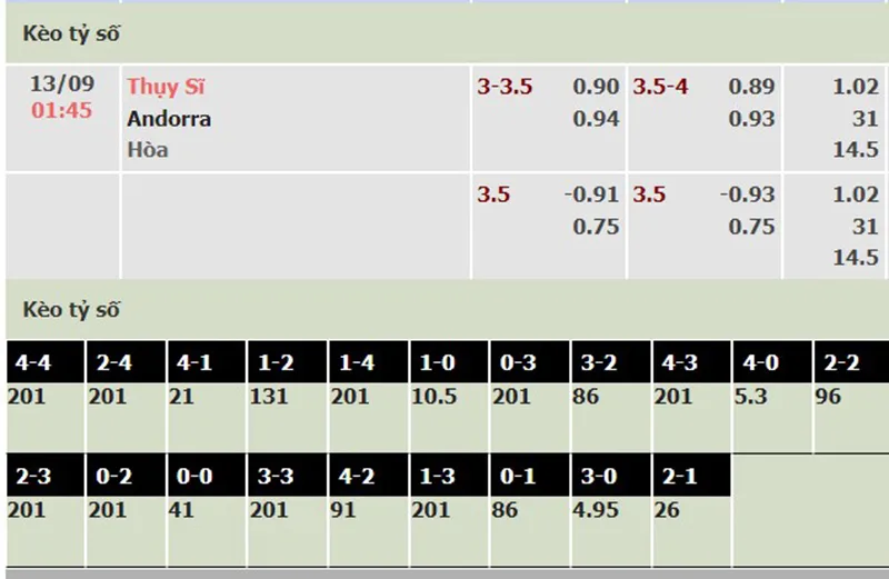 Thụy Sĩ vs Andorra