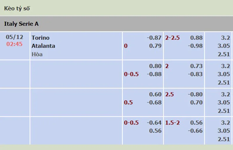 Torino vs Atalanta