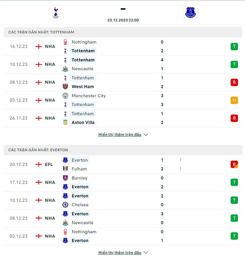 Tottenham vs Everton