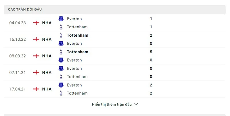Tottenham vs Everton