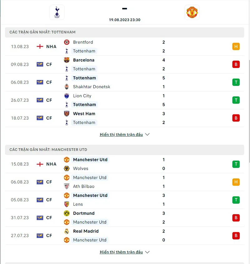 Tottenham vs Man Utd