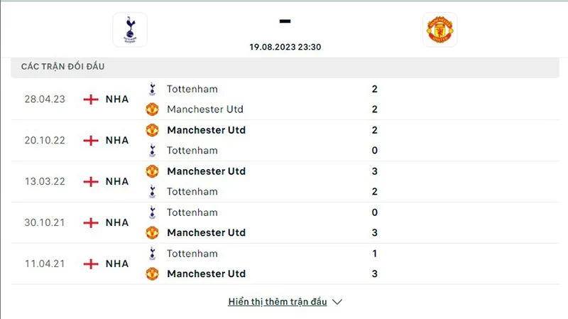 Tottenham vs Man Utd