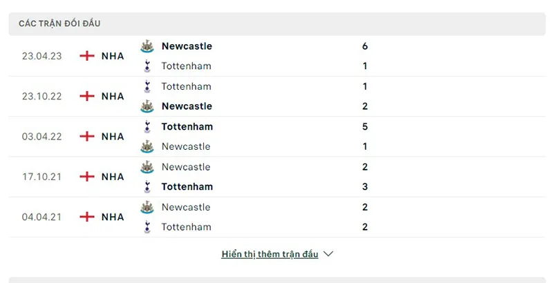 Tottenham vs Newcastle