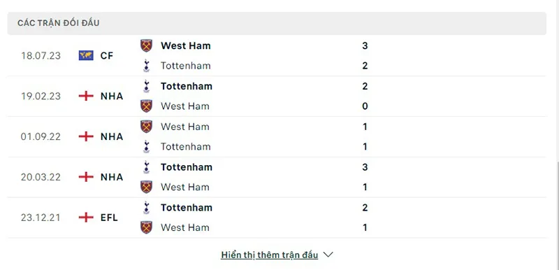 Tottenham vs West Ham