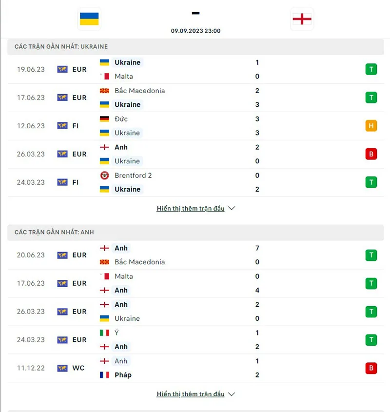 Ukraine vs Anh