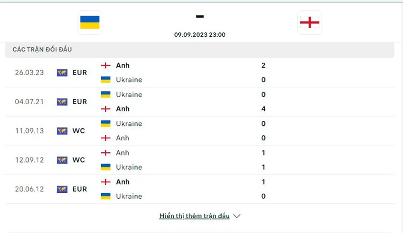 Ukraine vs Anh