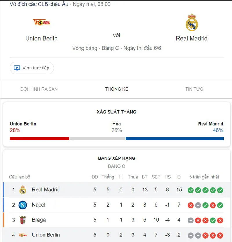 Union Berlin vs Real Madrid
