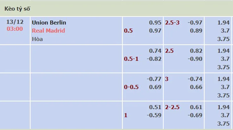 Union Berlin vs Real Madrid