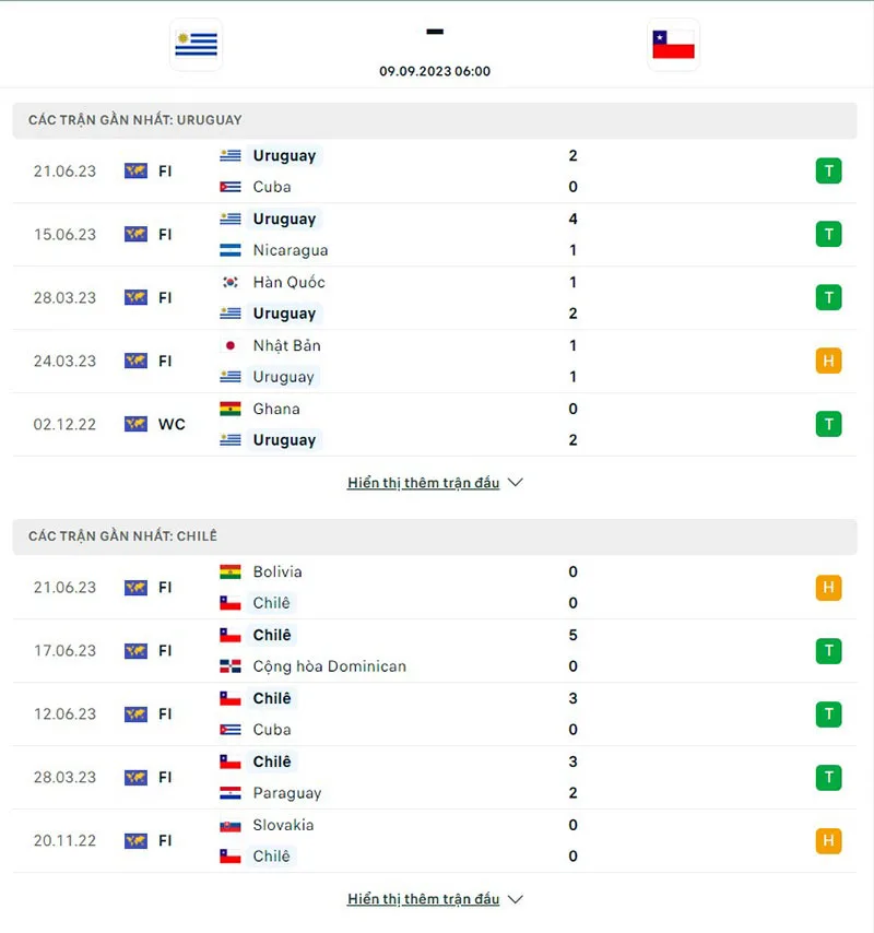 Uruguay vs Chile