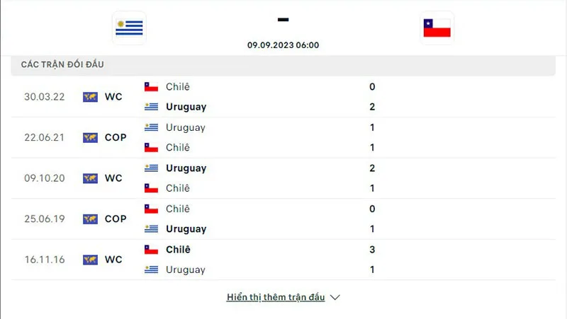 Uruguay vs Chile