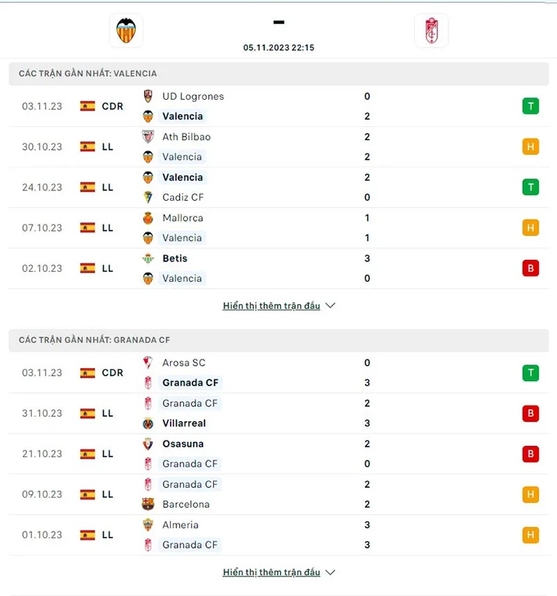 Valencia vs Granada