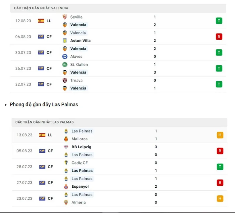 Valencia vs Las Palmas