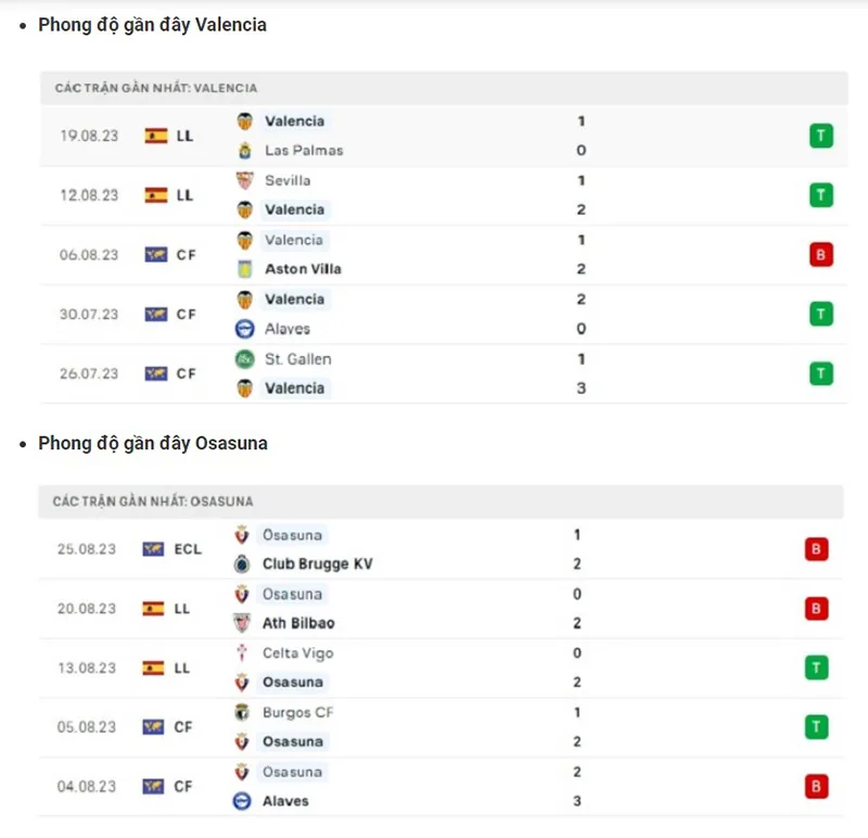 Valencia vs Osasuna