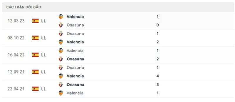 Valencia vs Osasuna