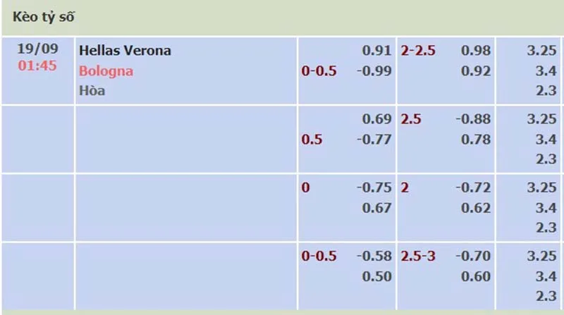 Verona vs Bologna