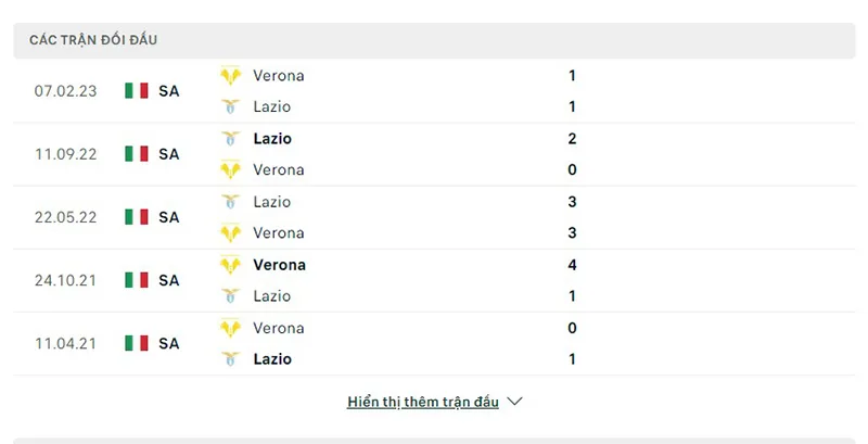 Verona vs Lazio