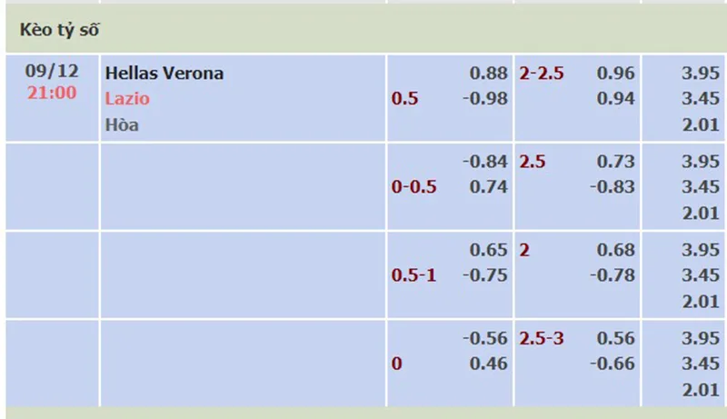 Verona vs Lazio