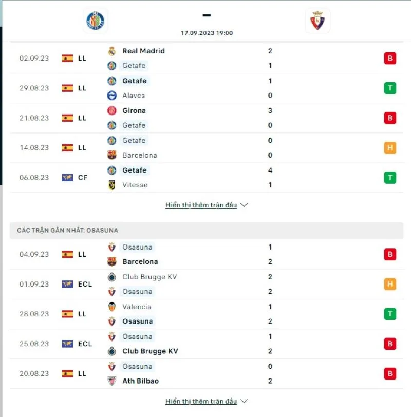 Villarreal vs Almeria