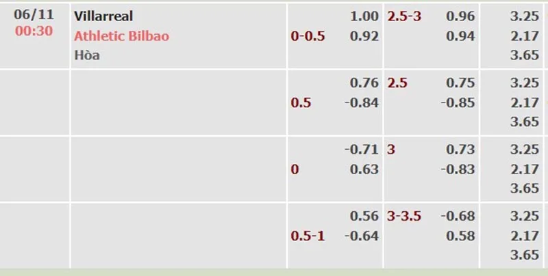 Villarreal vs Ath.Bilbao
