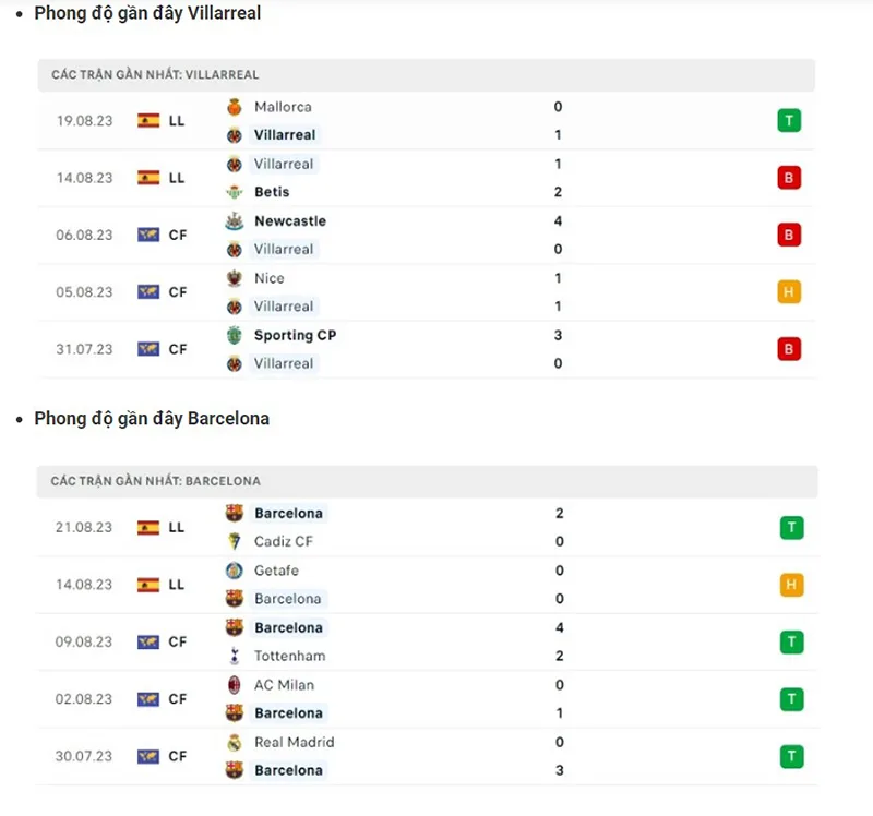 Villarreal vs Barcelona