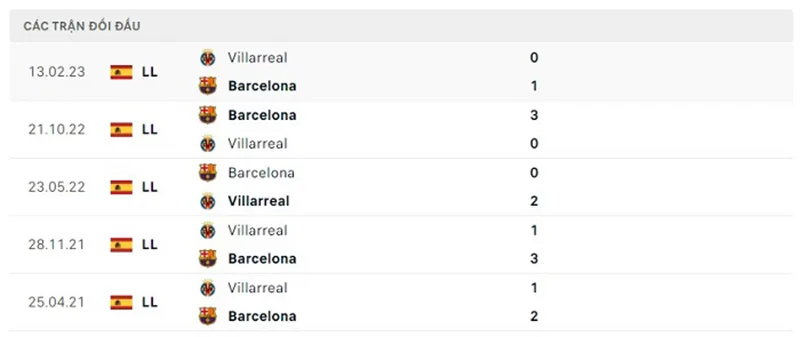 Villarreal vs Barcelona