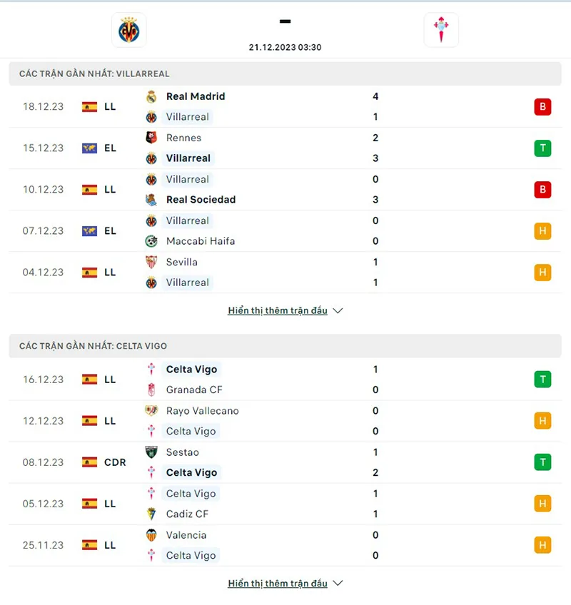 Villarreal vs Celta Vigo