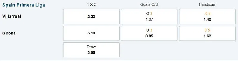 Villarreal vs Girona