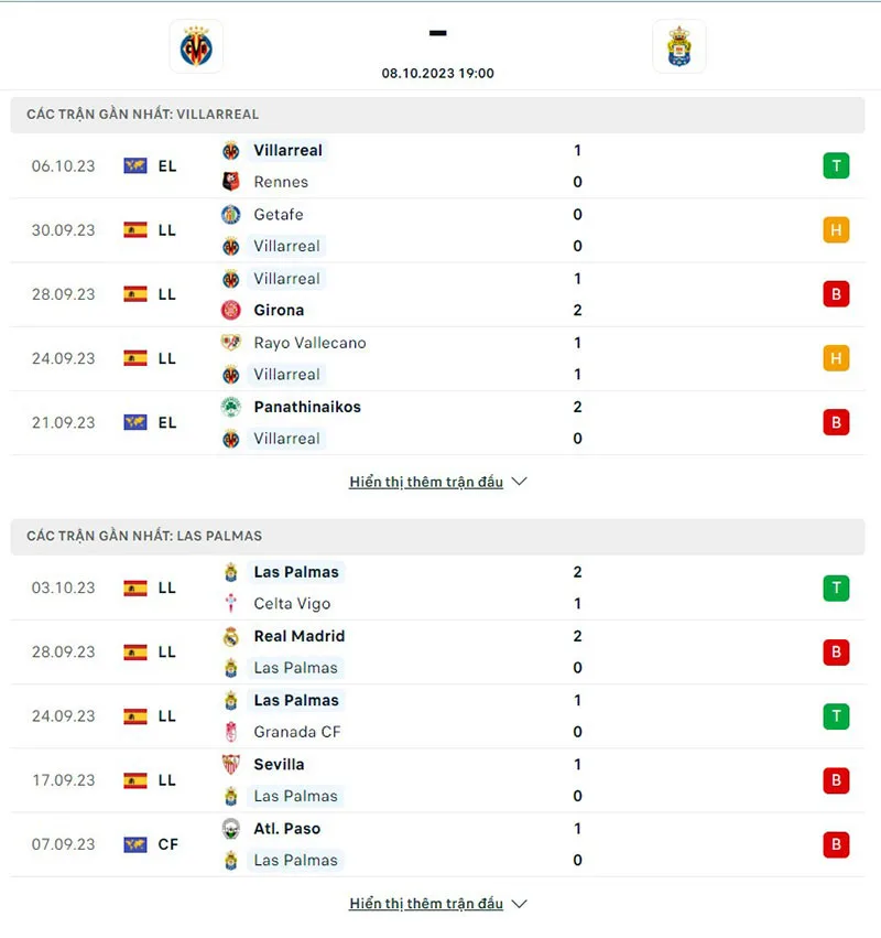 Villarreal vs Las Palmas