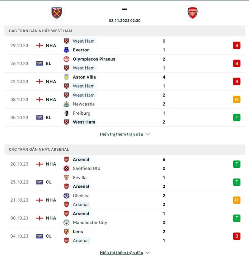 West Ham vs Arsenal
