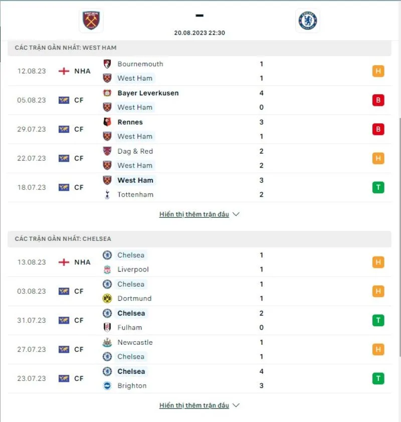 West Ham vs Chelsea