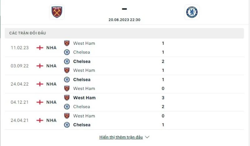 West Ham vs Chelsea