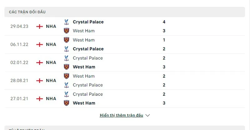 West Ham vs Crystal Palace