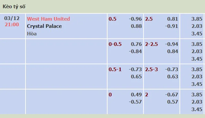 West Ham vs Crystal Palace