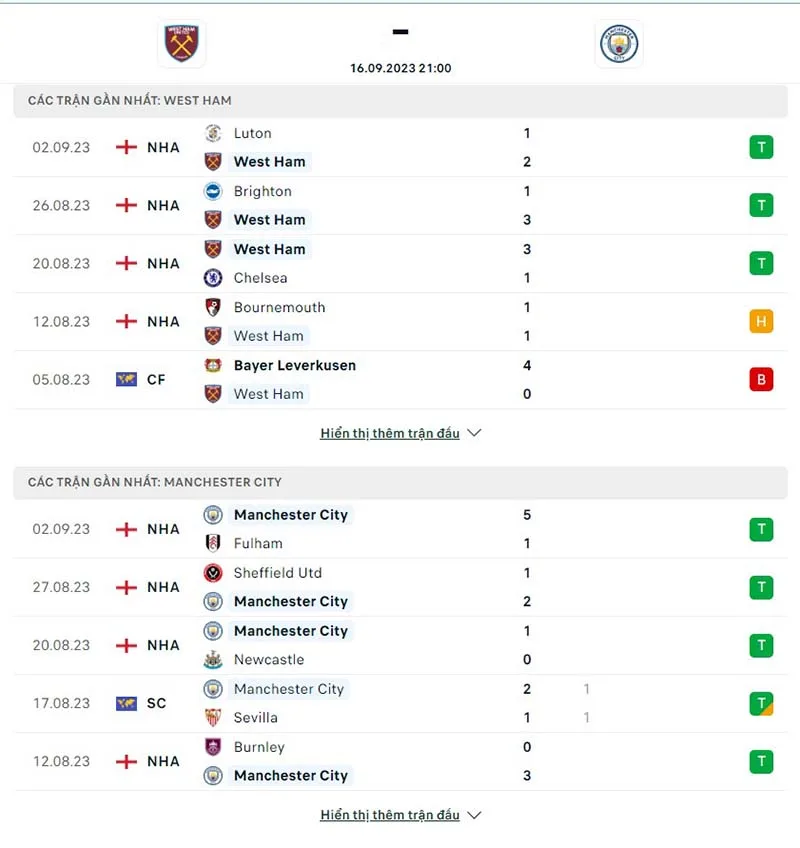 West Ham vs Man City