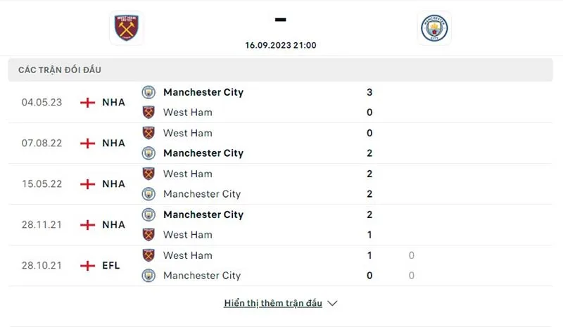 West Ham vs Man City
