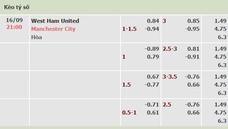 West Ham vs Man City