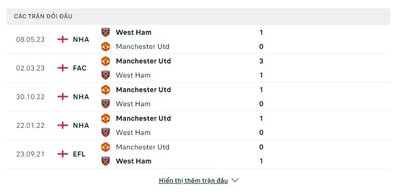 West Ham vs Man Utd