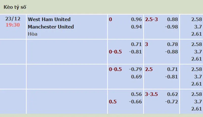 West Ham vs Man Utd
