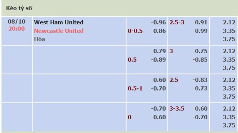West Ham vs Newcastle