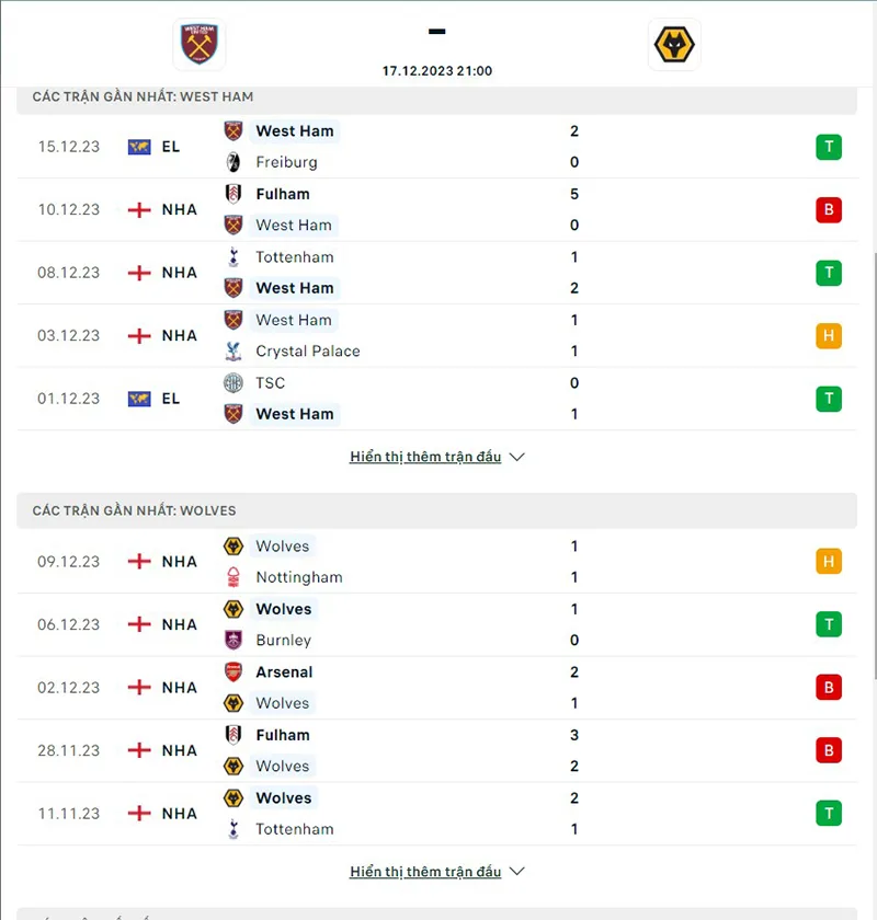 West Ham vs Wolves