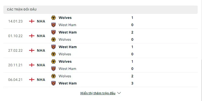 West Ham vs Wolves