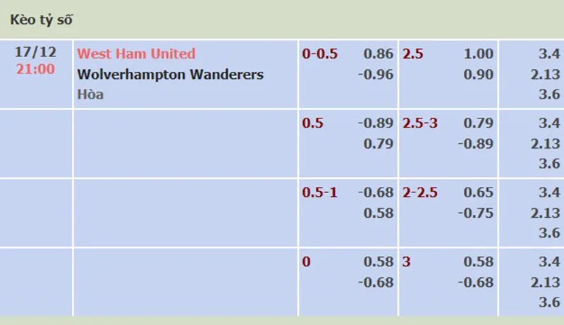 West Ham vs Wolves