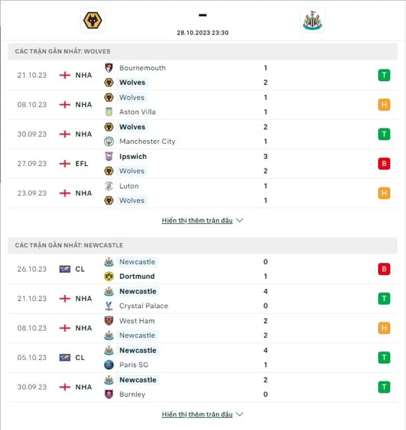 Wolves vs Newcastle
